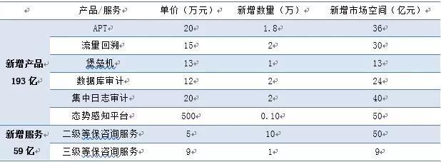 等保2.0落地在即，A股网络安全行业迎来配置良机——兼论审计咨询服务在合规浪潮中的战略价值