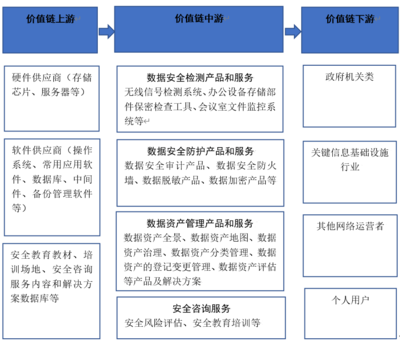 我国数据安全行业发展的挑战、机遇及对策研究——基于审计咨询服务的视角