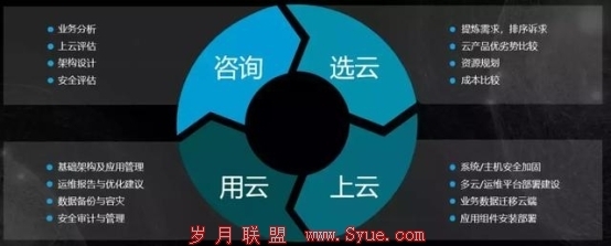 新钛云服一周年 完成两轮融资，服务五十多家客户的审计咨询服务崛起之路